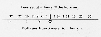 lens set at infinity